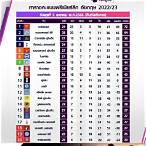 ตารางคะแนน ฟุตบอลพรีเมียร์ลีก